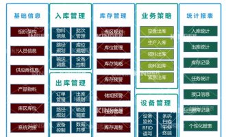 【产品动态】太阳集团tyc138机械人智能化软件升级，开启轮胎智能化出产新高度！